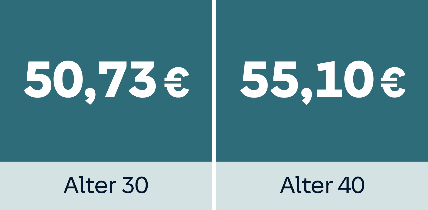 Rechenbeispiel Krankentagegeld für Selbstständige und Freiberufler