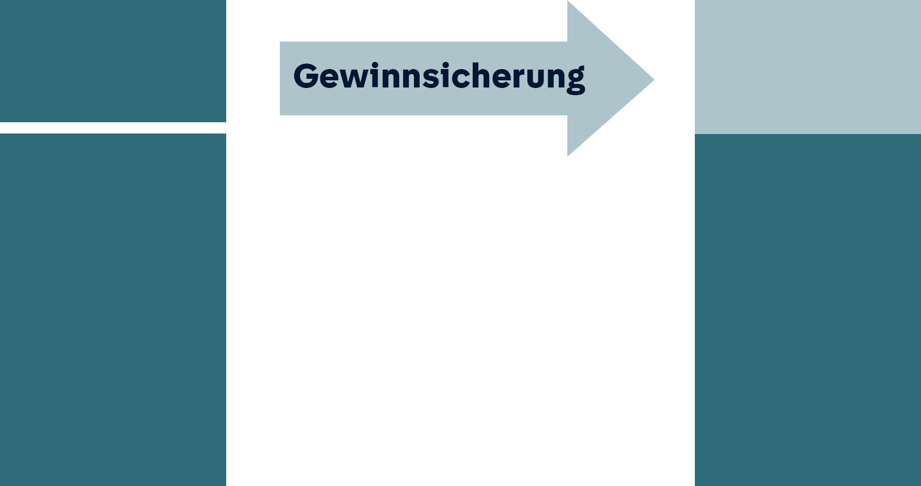 Zwei Stapelsäulen, die die Gewinnsicherung der Premium Rente verdeutlichen sollen.