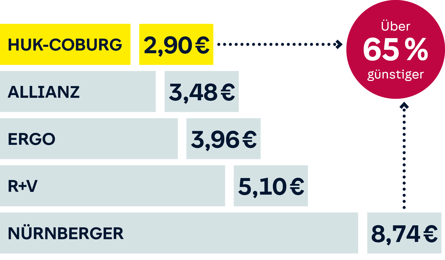 Tarifvergleich Risikolebensversicherung