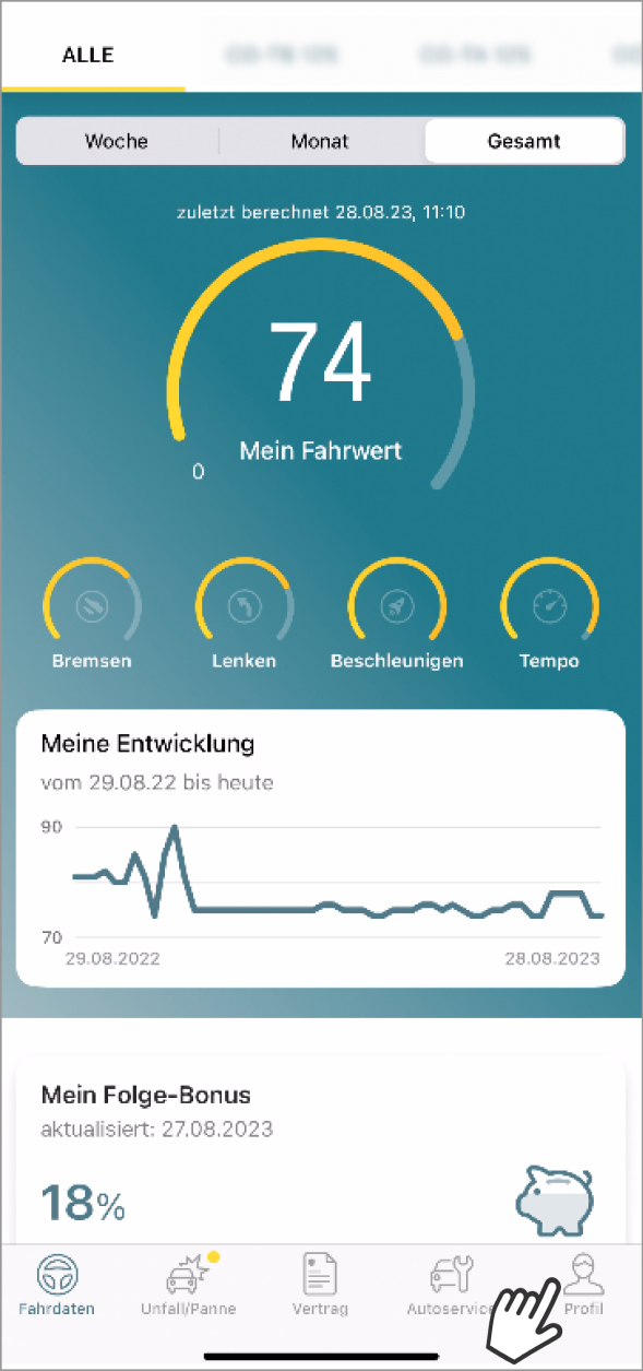 Das Bild zeigt eine App-Oberfläche zur Bewertung des Fahrverhaltens. Oben steht ein Fahrwert von 74. Darunter sind vier Kategorien dargestellt: Bremsen, Lenken, Beschleunigen und Tempo. Ein Diagramm zeigt die Entwicklung des Fahrwerts. Unten ist ein Folge-Bonus von 18% vermerkt. Eine Handsymbol deutet auf den Profilbereich der App.