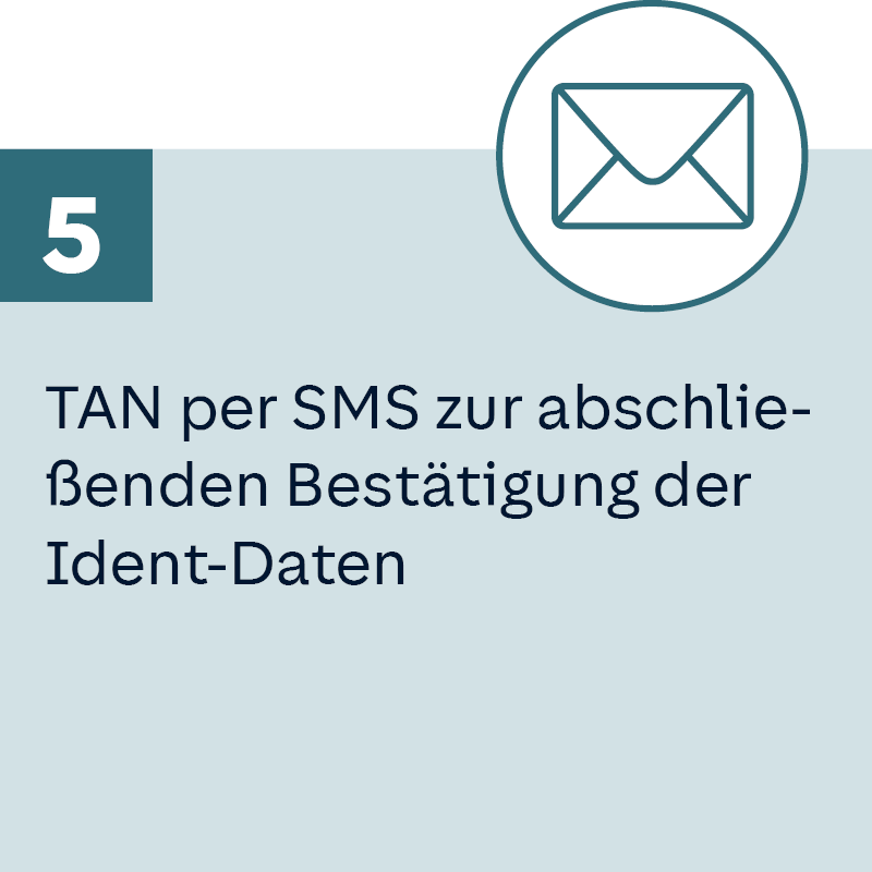 Schritt 5 – Abschluss des Ident-Verfahrens durch TAN (per SMS) oder Ihrer Ausweis-PIN