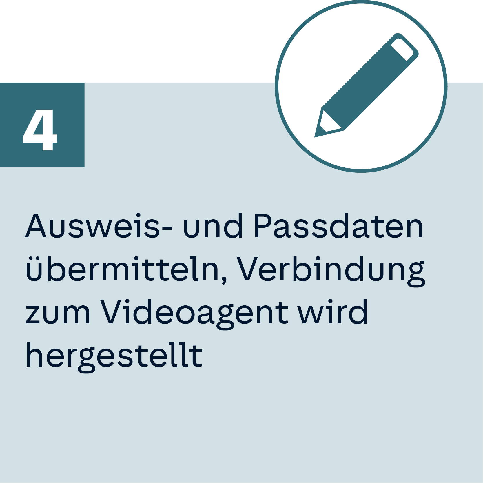 Die Ziffer 4 neben einem Stift-Icon, darunter der Text: Ausweis- und Passdaten übermitteln, Verbindung zum Videoagent wird hergestellt