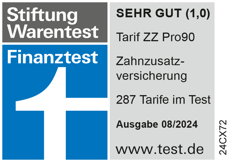 Finanztest – Zahnzusatzversicherung ZZ Pro90 – Sehr gut (1,0) – Ausgabe 08/2024