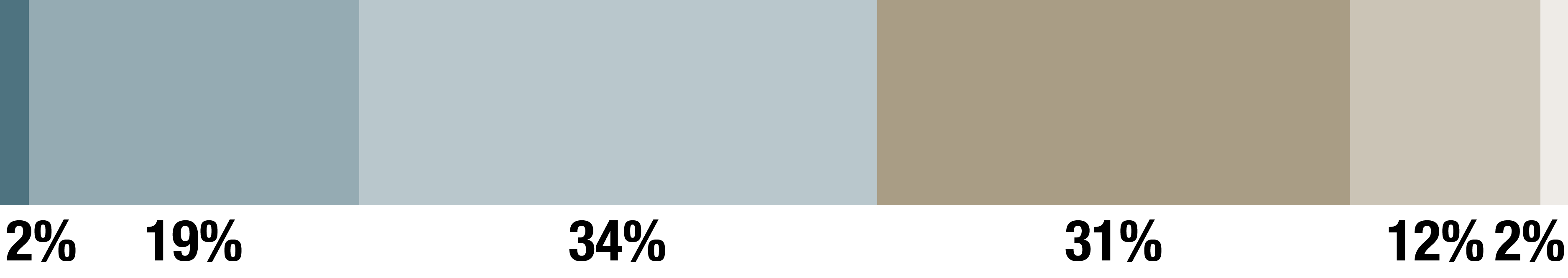  Wie fair wird das Berufsleben momentan wahrgenommen? 21% sagen fair.