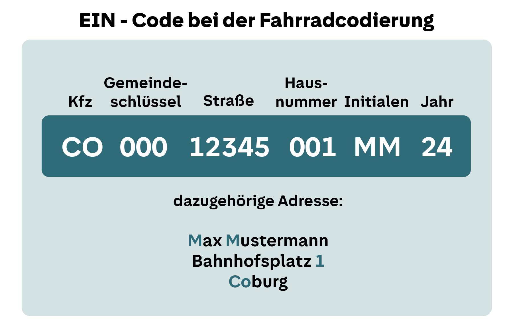 Beispiel Fahrradcodierung EIN-Code