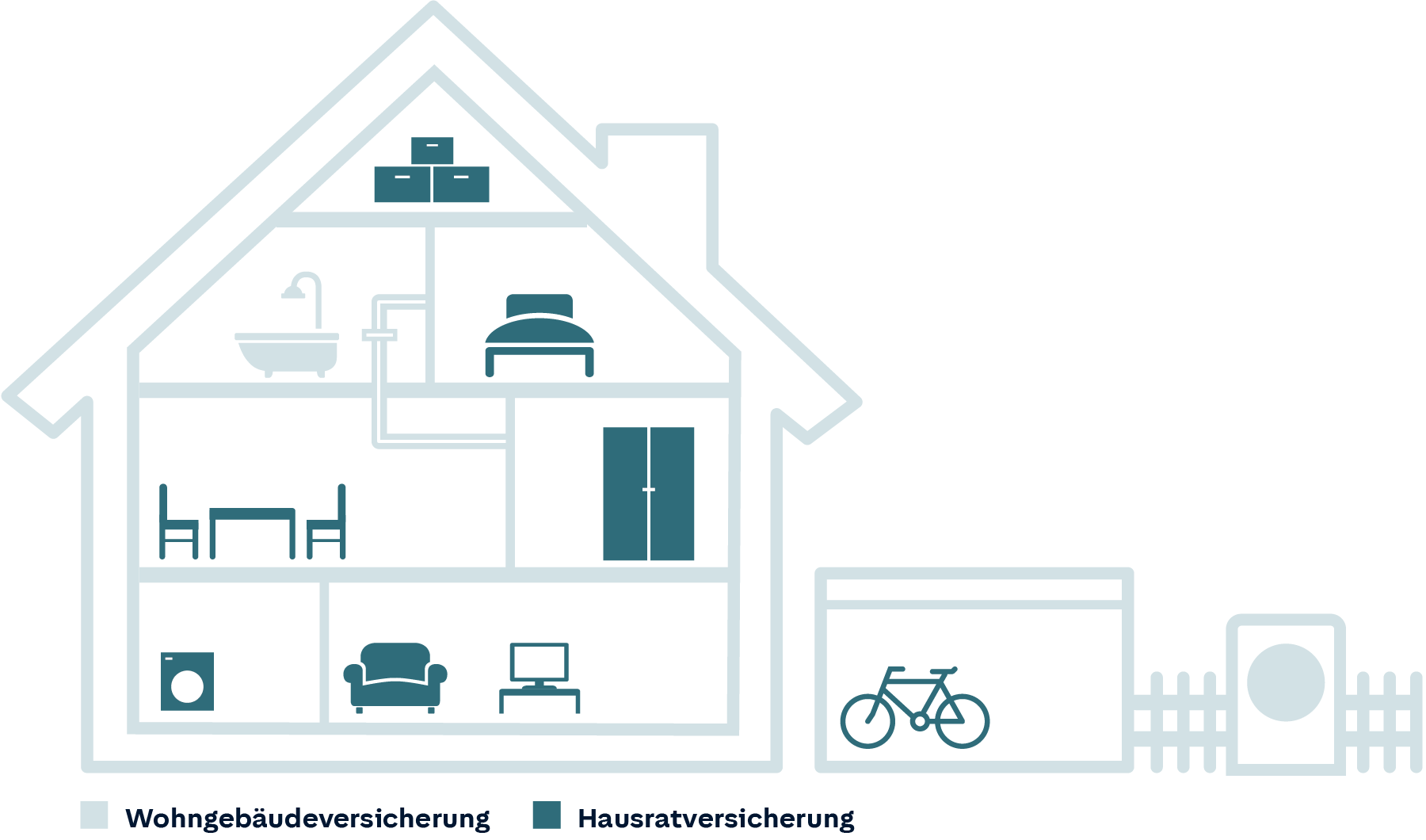 Darstellung Gebäudequerschnitt mit versicherten Dingen in der Hausrat- und Wohngebäudeversicherung