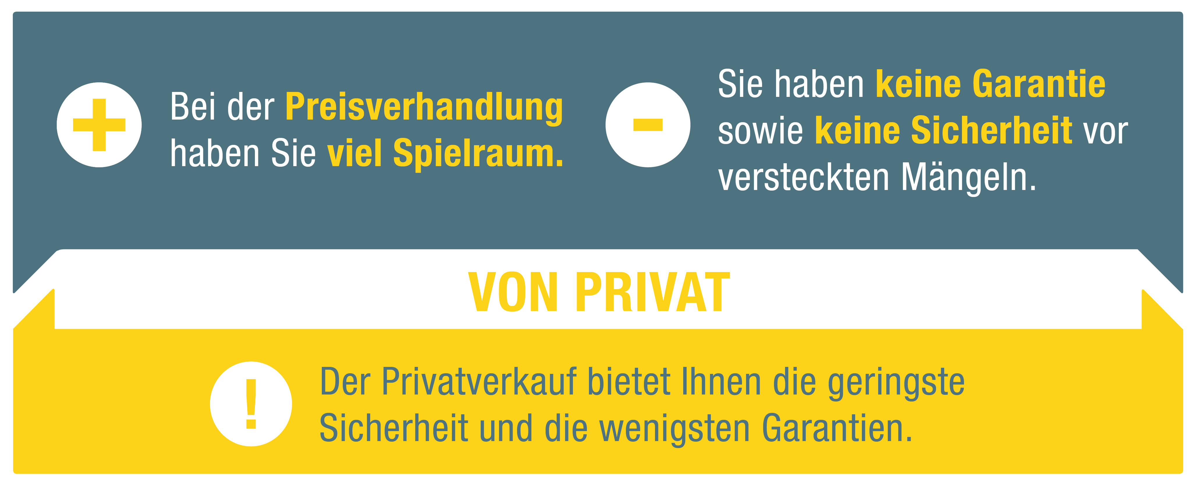 Vor- und Nachteile beim Gebrauchtwagenkauf von Privat