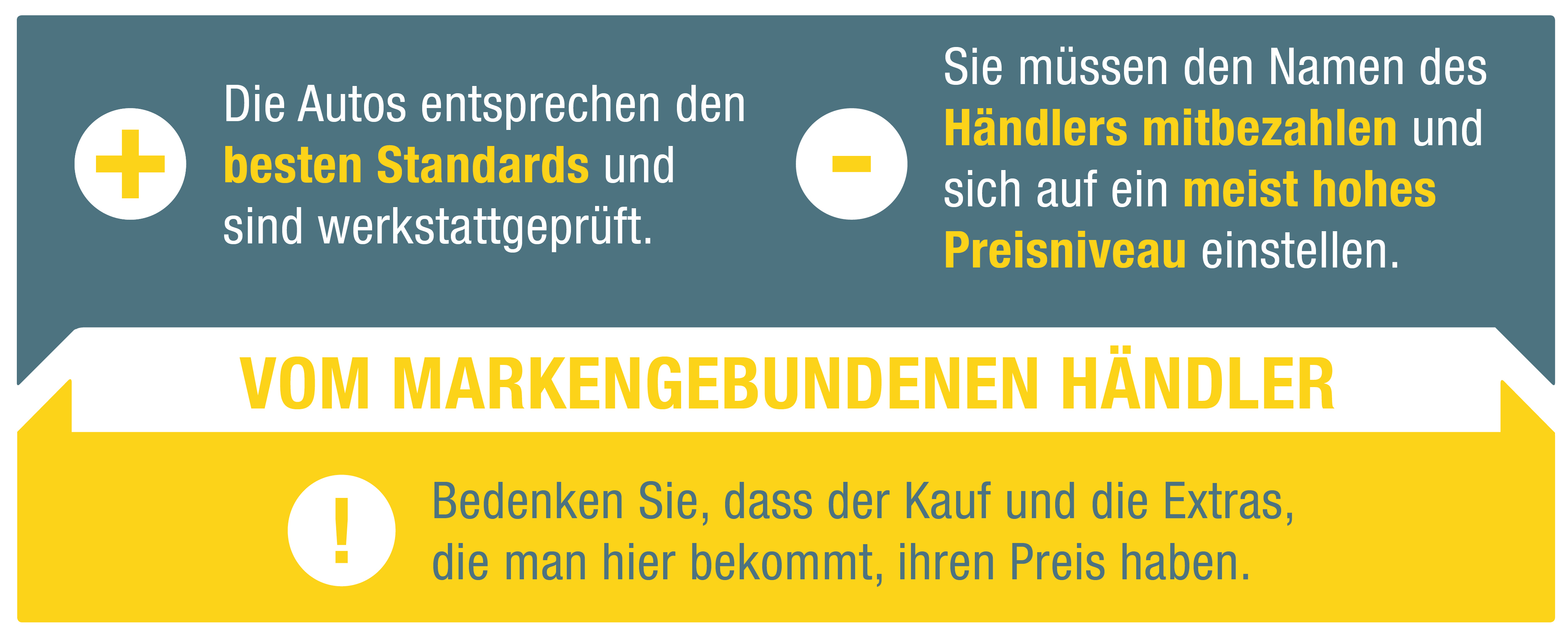 Vor- und Nachteile: Gebrauchtwagenkauf vom Markenhändler