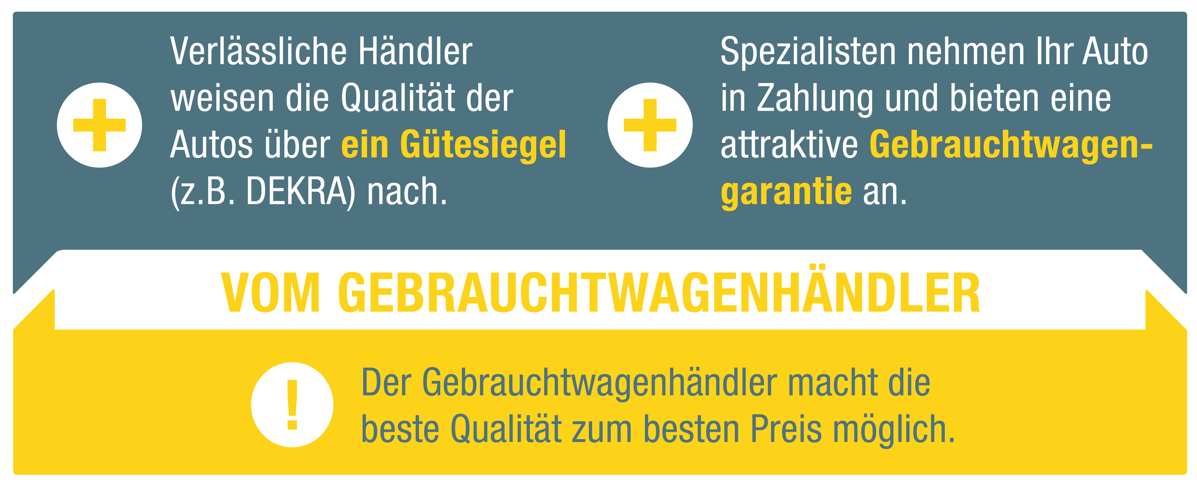 Vor- und Nachteile: Gebrauchtwagenkauf vom Gebrauchtwagenhändler