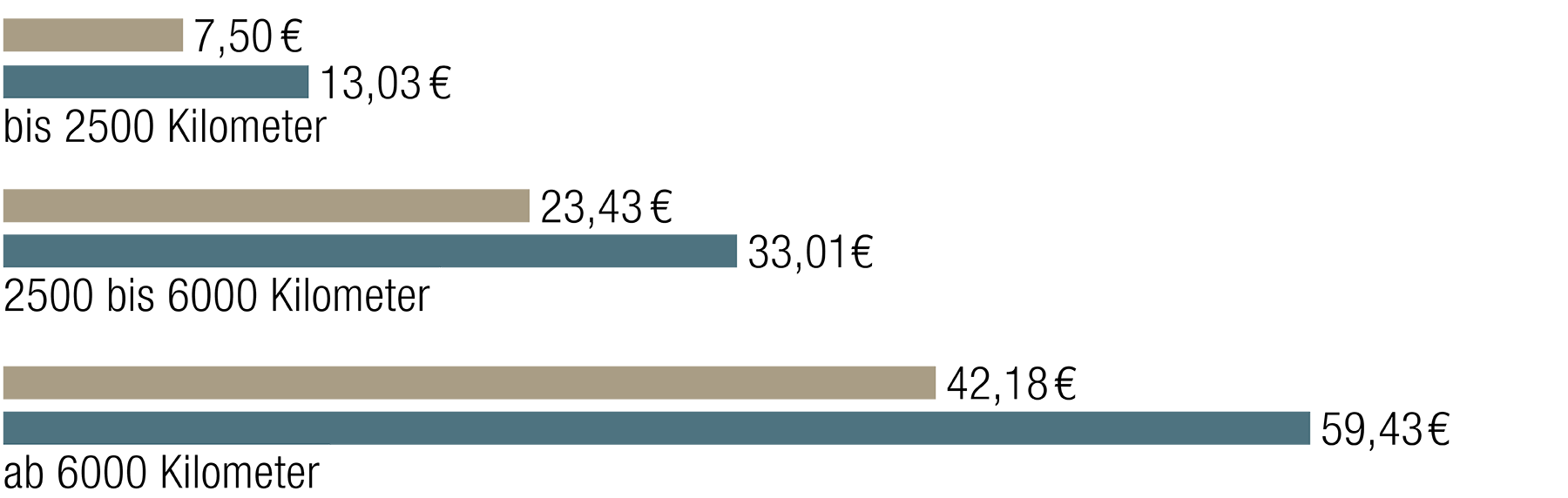 Ticketsteuer co2