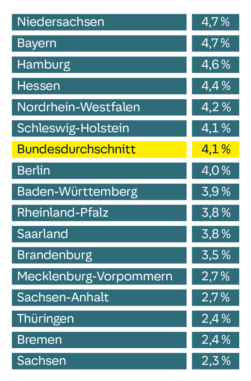 Huk Partnerwerksttten Liste