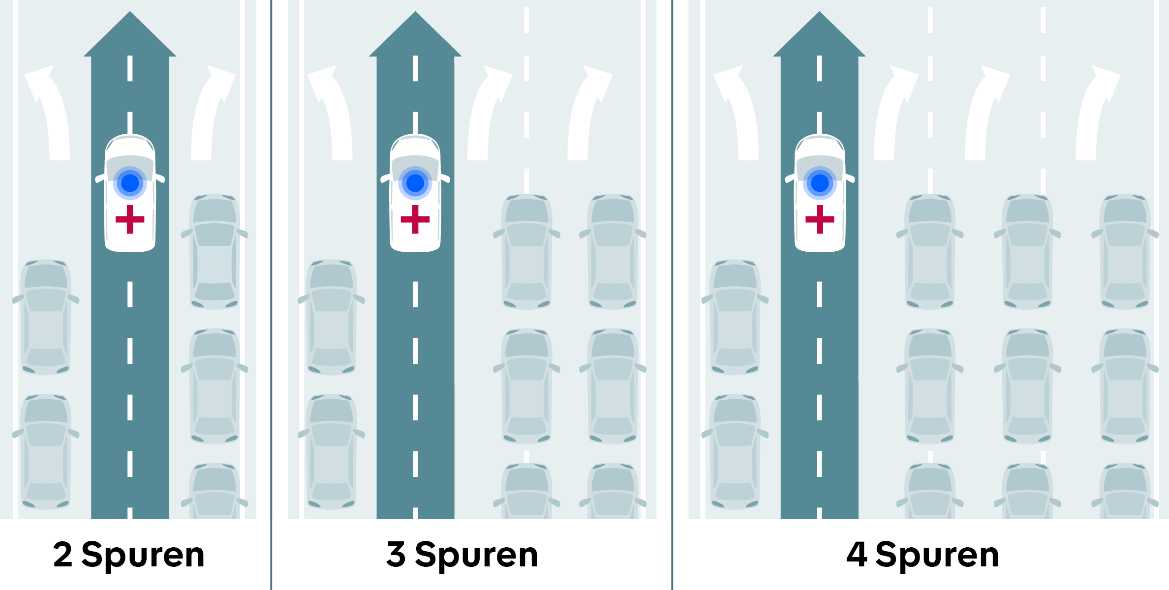 Infografik: Rettungsgasse richtig bilden für 2, 3 und 4 Spuren