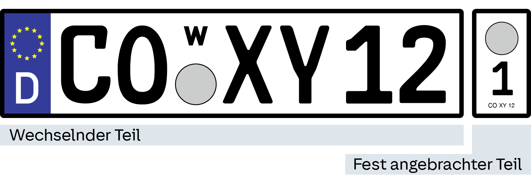 Illustration eines deutschen Wechsel-Kennzeichens, welches am vorderen Teil des Autos befestigt werden muss. Links ist ein blauer Bereich mit dem EU-Sternenkreis und dem Buchstaben D für Deutschland. Es folgen Buchstaben und Zahlen, die den wechselnden Teil des Kennzeichens darstellen. Auf der rechten Seite befindet sich ein Kreis und darunter eine rechteckige Plakette mit der Nummer 1 und der Kennung CO XY 12, bezeichnet als fest angebrachter Teil.