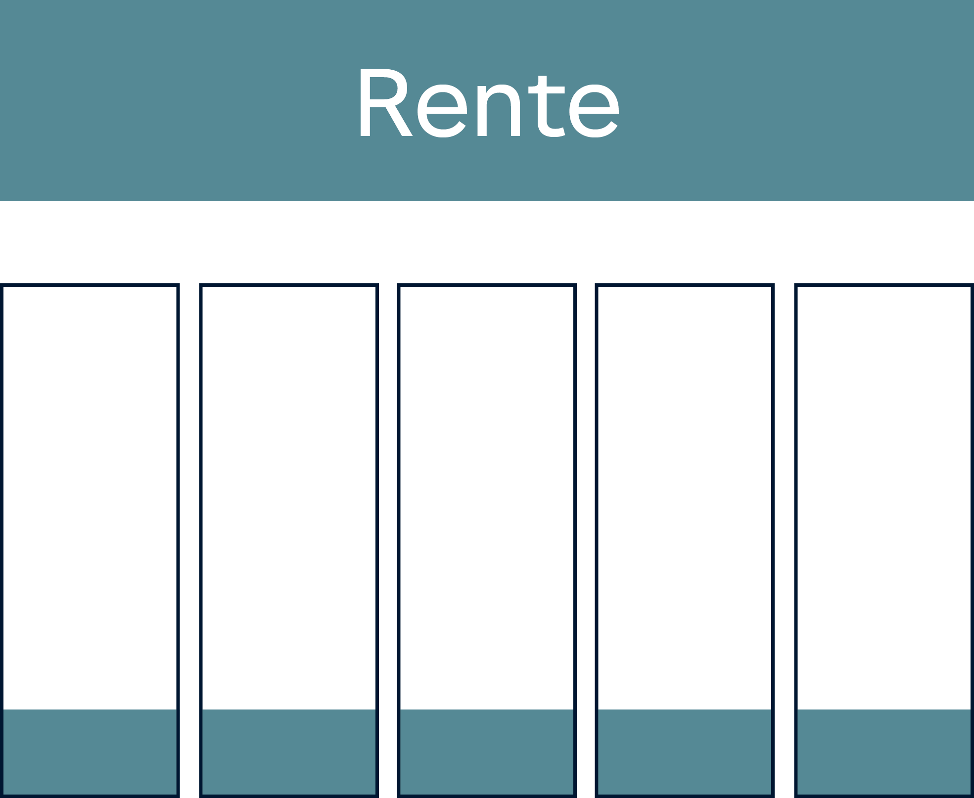 Rente: Steuerpflichtiger Teil 17%