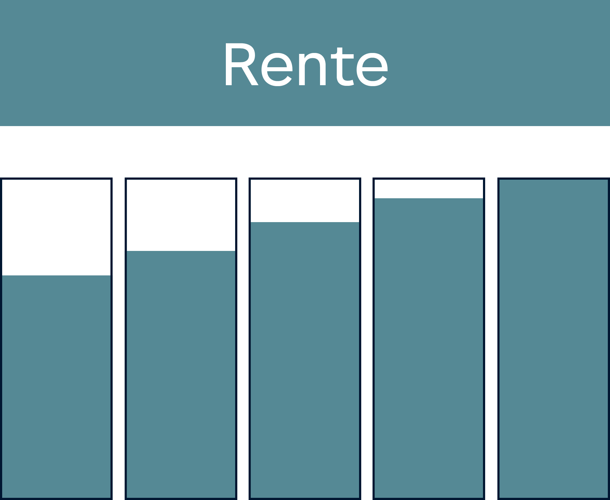 Rente: 76% - 100% steuerpflichtig