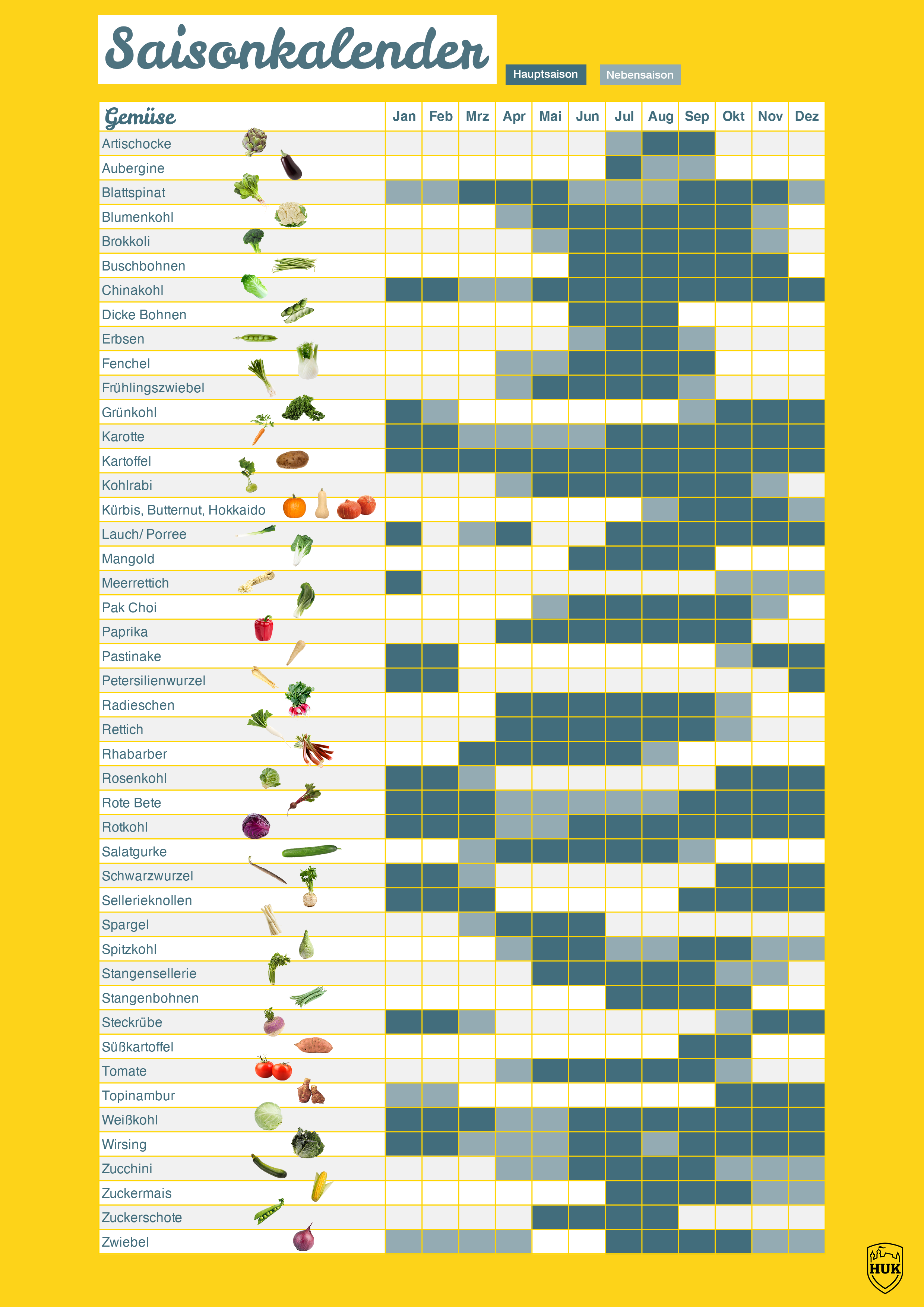 Saisonkalender Gemüse